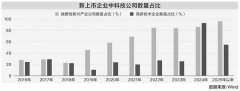 配资炒股交流 美股异动 | 特斯拉收涨3.05% 新一代Roadster将于明年正式投产